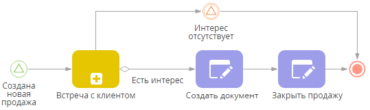scr_process_creation_designer_start_main_process_with_signal.png