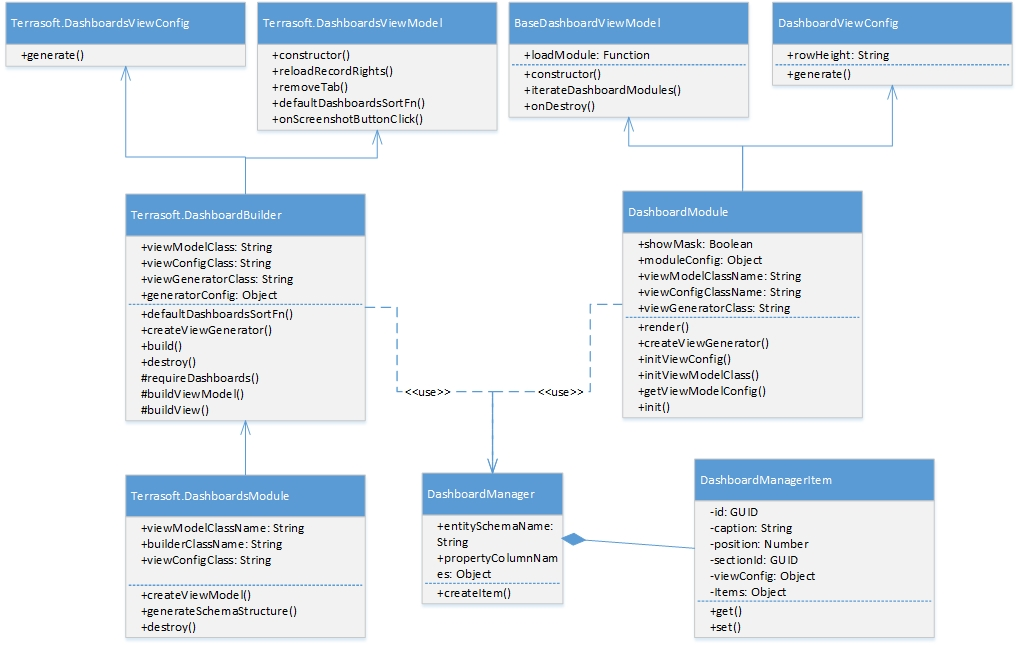 scr_dashboards_runtime.png