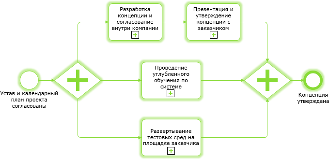 scr_chapter_elaboration_concept_process_scheme.png