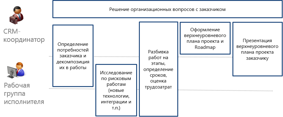 scr_chapter_initiation_ppo_org_structure_internal.png