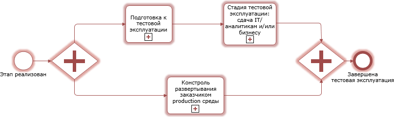 scr_chapter_transition_test_operation_scheme.png