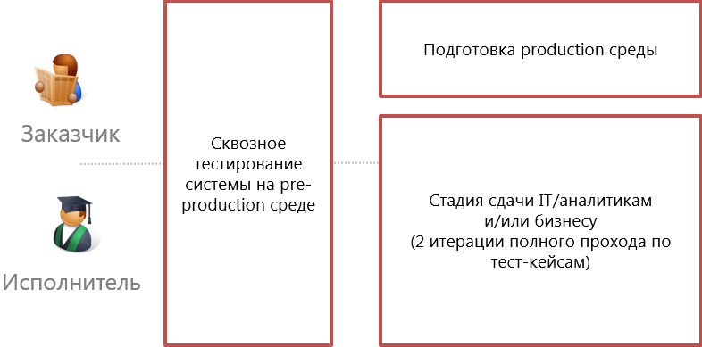scr_chapter_transition_test_operation_workgroup.png